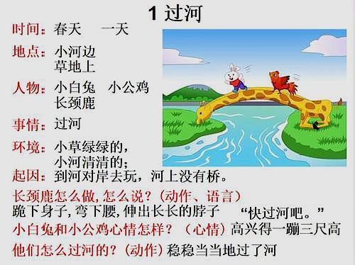 一二年级看图写话技巧:掌握这六大要素,作文轻易拿满分 3
