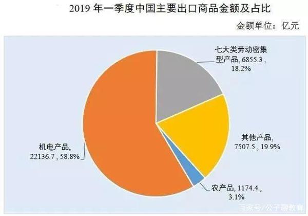 2020年高考作文预测,2009年到2019年分析,应该很准 1