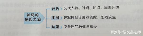 一波三折写探险,五下六单元作文:神助手加猪队友的冒险奇幻之旅 14