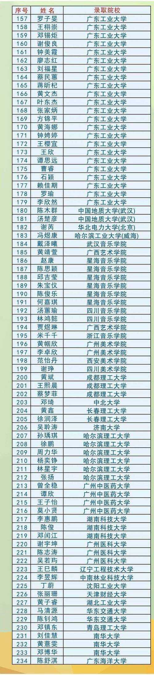 2017年高考题目组成：春季闲花杂草争夺